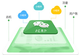 微信小程序开发前我们需要了解什么？