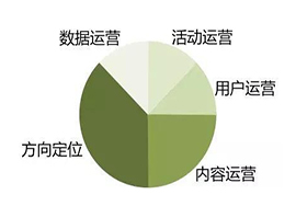 怎么样进行微信公众号运营才能使它更受欢迎？