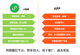 小程序是功能化的“轻应用”，对App带来怎样的