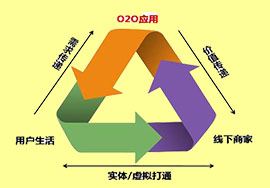 新零售环境下，店商如何进行业态升级